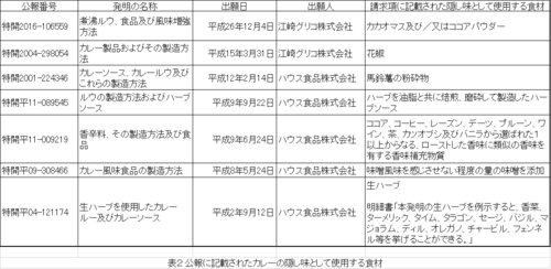 表2.png